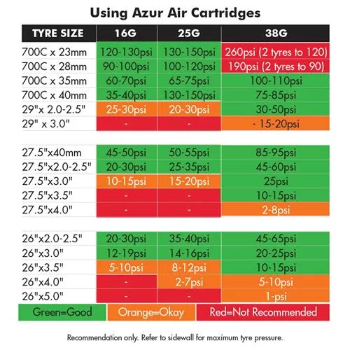 CO2 Air Cartridge 16G - 3 Pack